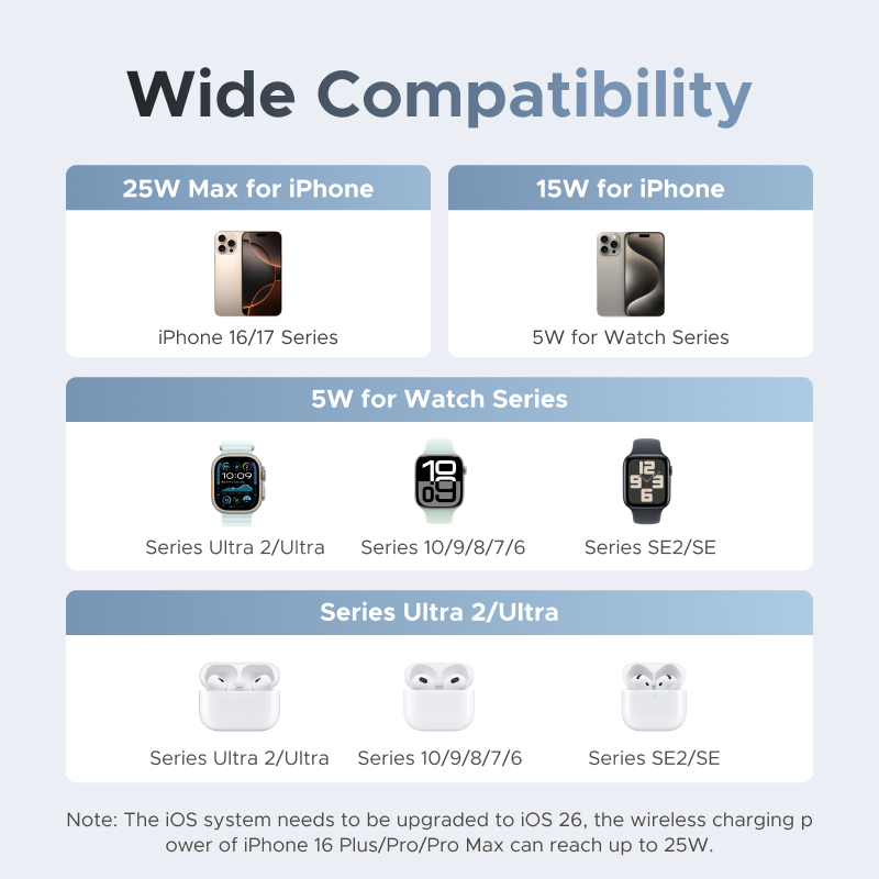 UGREEN Qi2 25W MAX Magnetic Wi - Smartwatch Ac ulasan dan harga