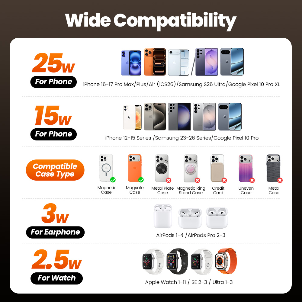 Toocki QI2.2 25W Wireless Char - Smartwatch Ac ulasan dan harga
